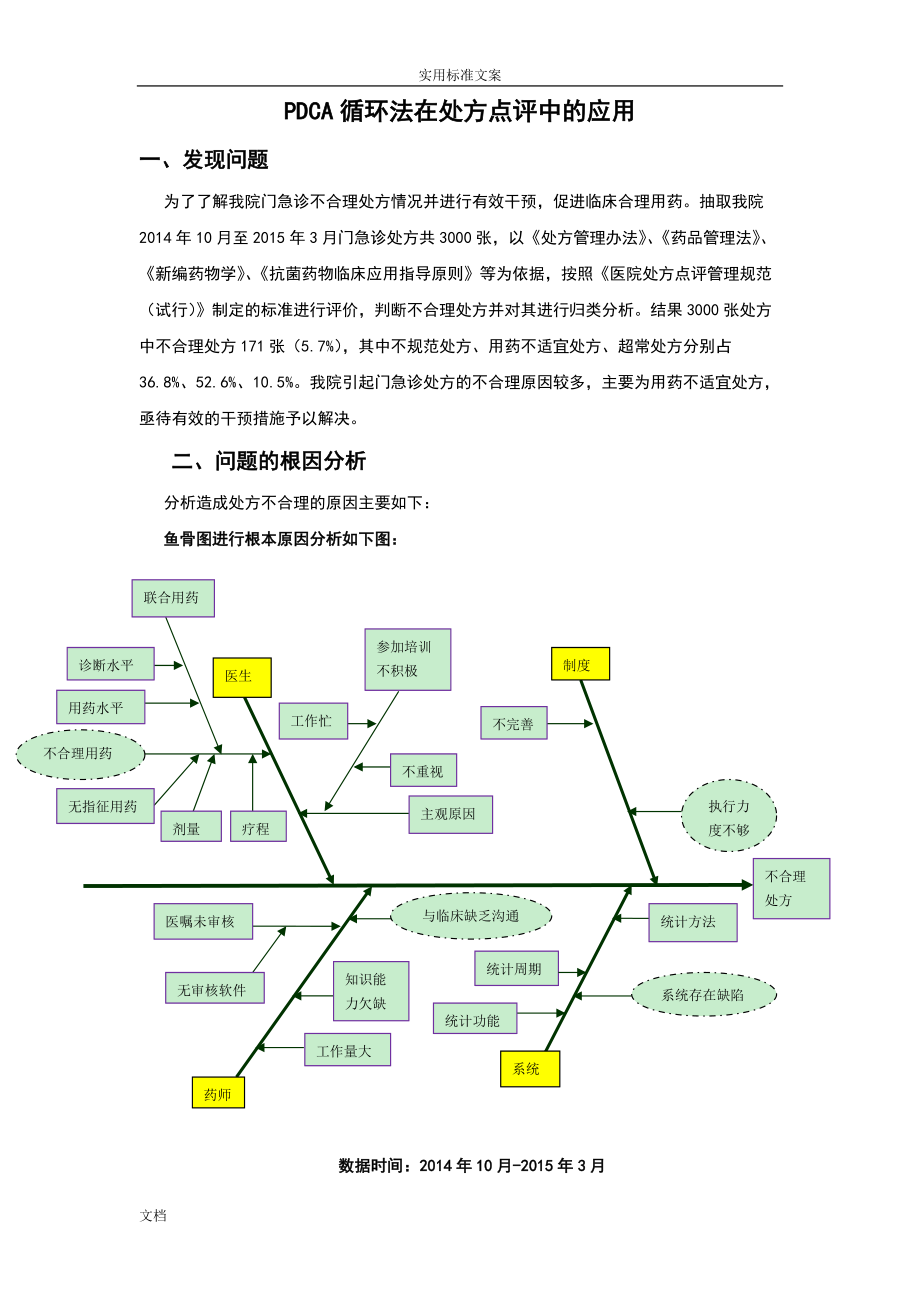 PDCA循环法在处方点评中地应用_第1页