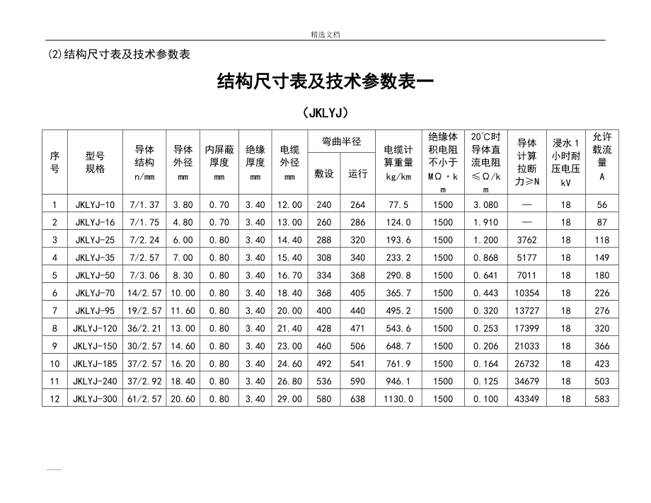架空絕緣導(dǎo)線全參數(shù)_第5頁(yè)