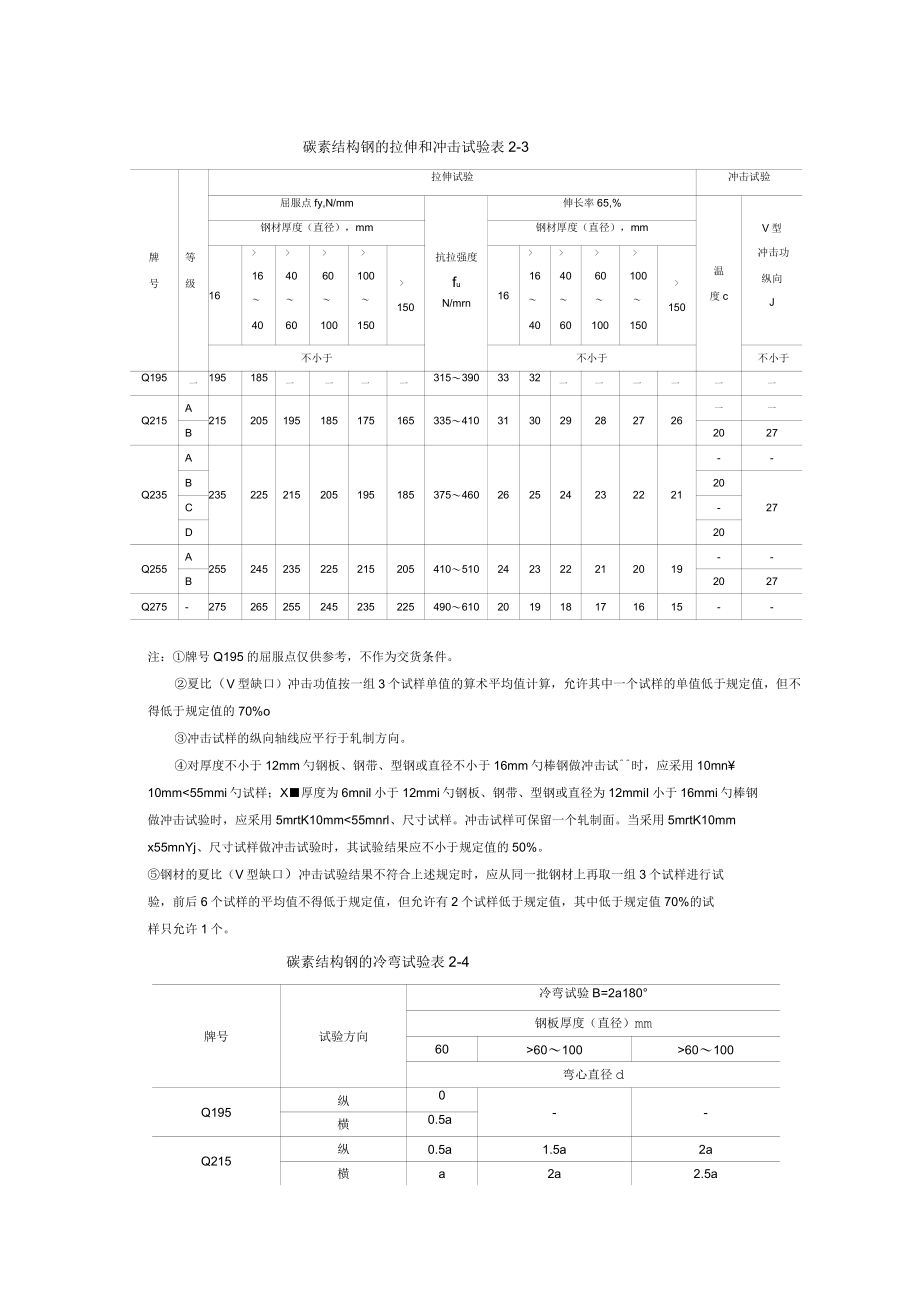 中外碳素结构钢对照_第3页