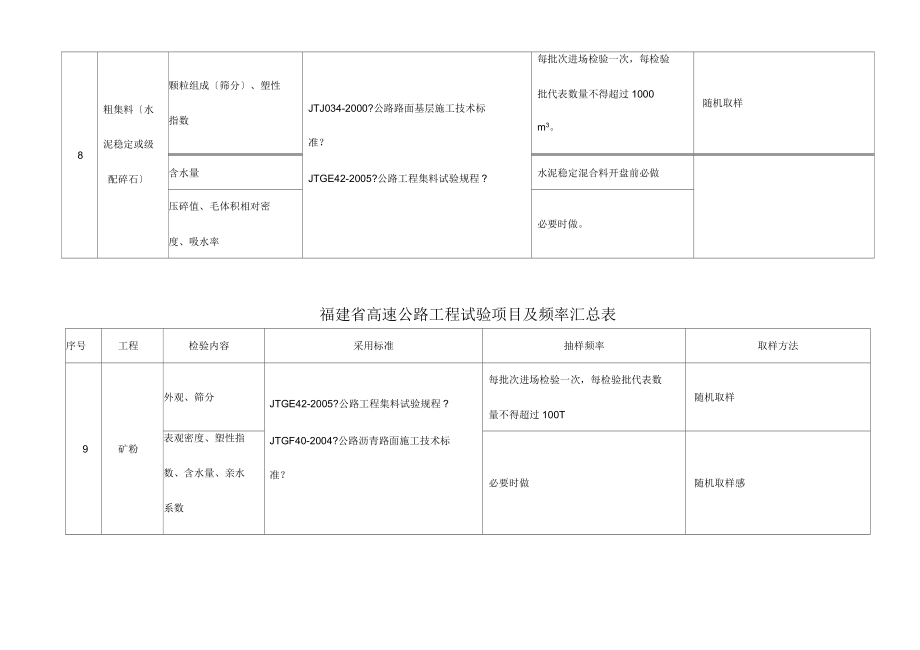 福建省高速公路工程試驗項目及頻匯總表_第5頁