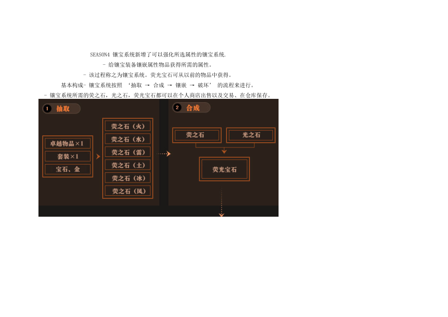 熒光寶石及裝備寶石鑲嵌指南_第1頁(yè)