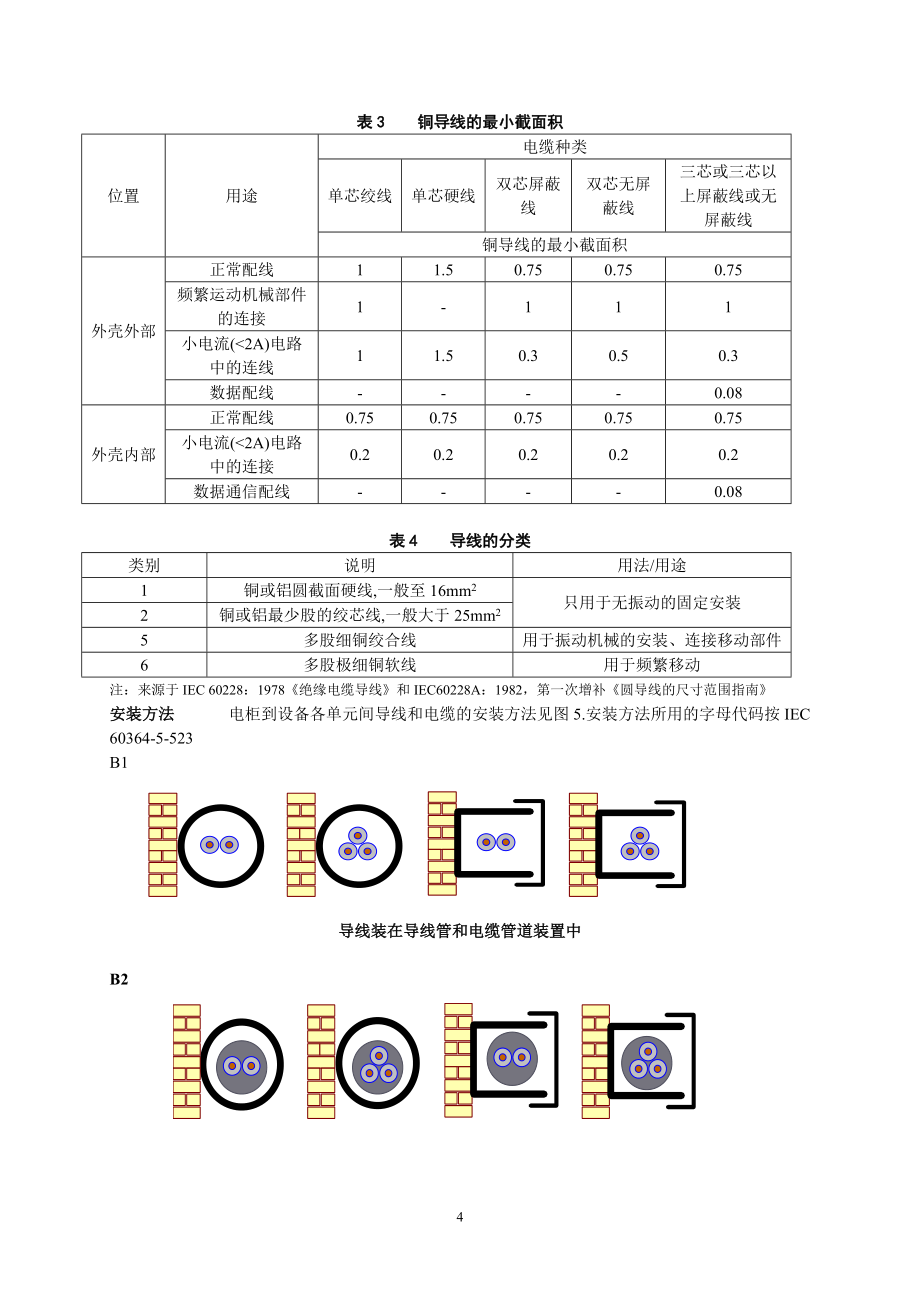 電氣配線一般規范要點_第4頁