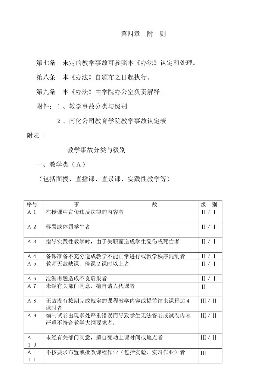 江苏电大化工分校南京化工技工学校_第3页