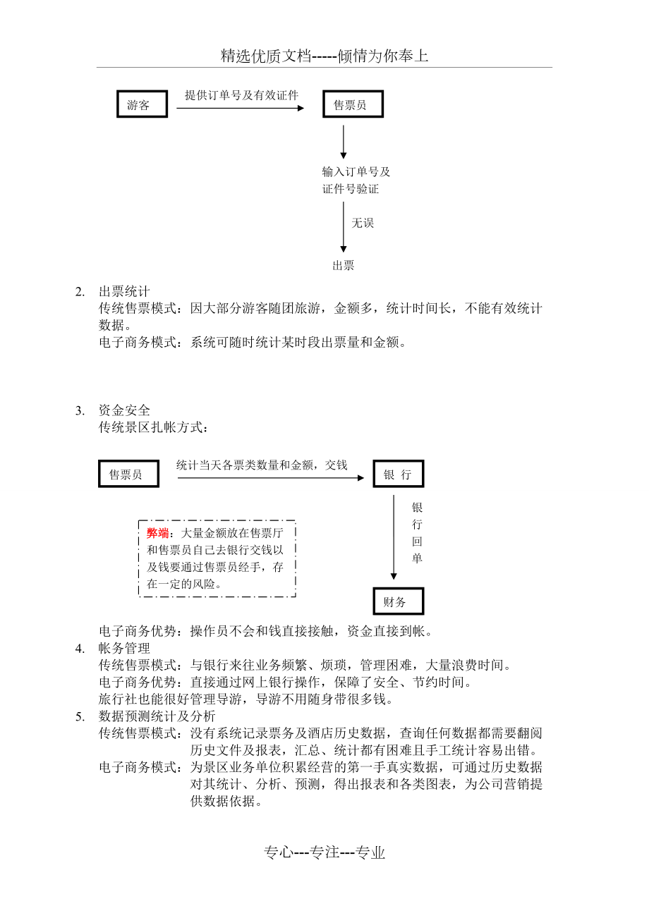 传统商务的劣势分析_第4页