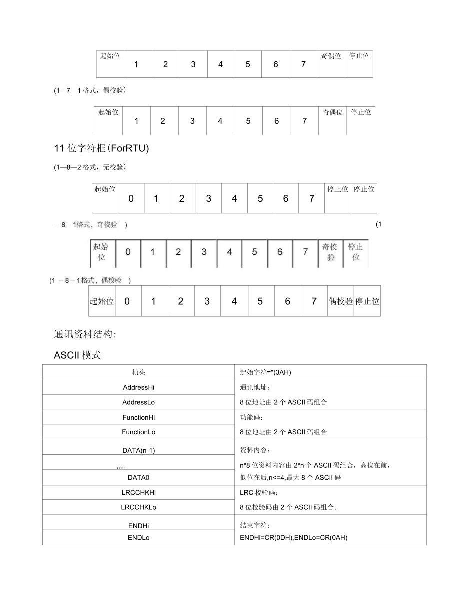RS485通讯协议简介_第3页