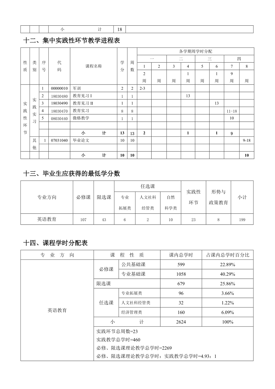 英語英語教育專業本科培養計劃_第5頁