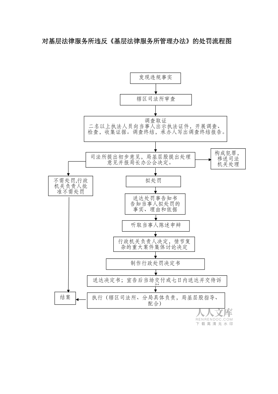 對(duì)基層法律服務(wù)工作者違反《基層法律服務(wù)工作者管理辦法》_第2頁