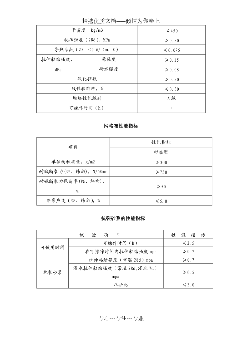 保溫砂漿技術(shù)方案_第4頁