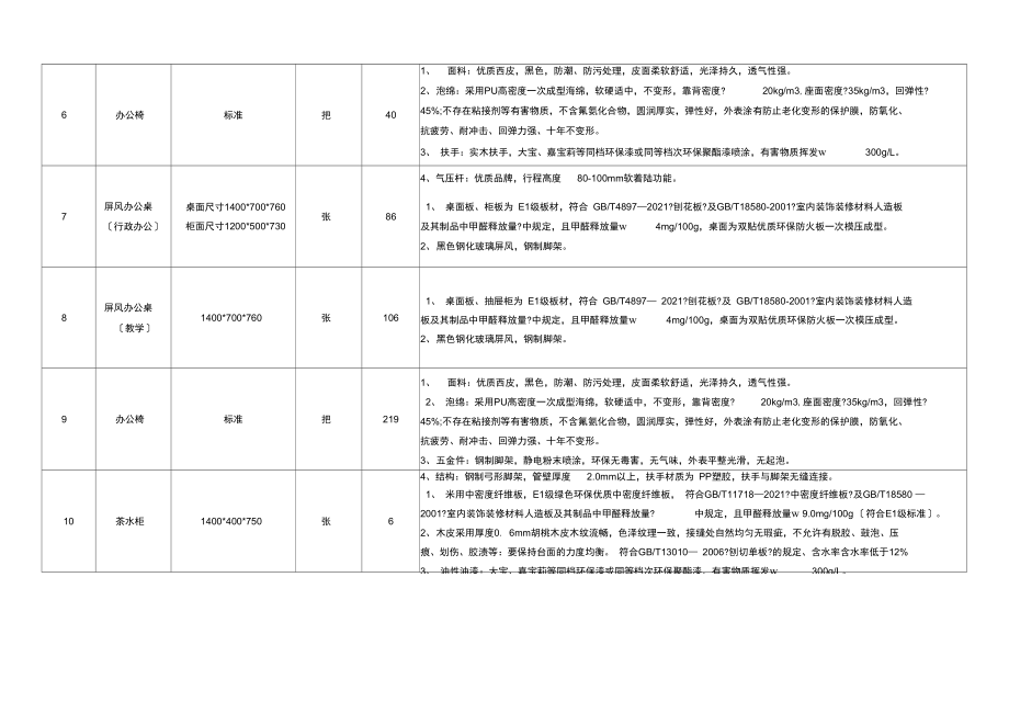 家具参数及数量_第2页