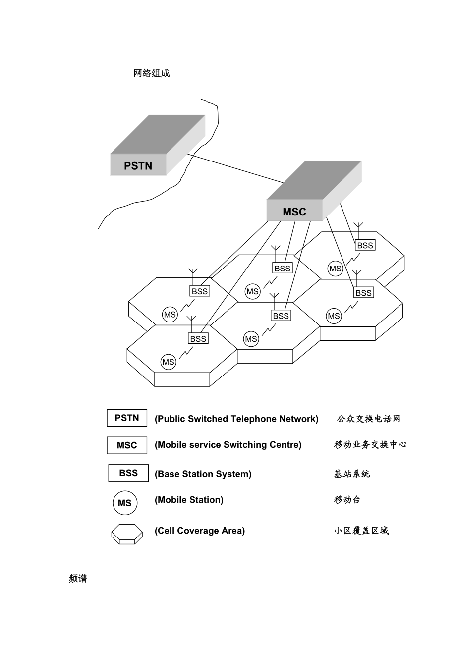 蜂窝通信原理_第5页