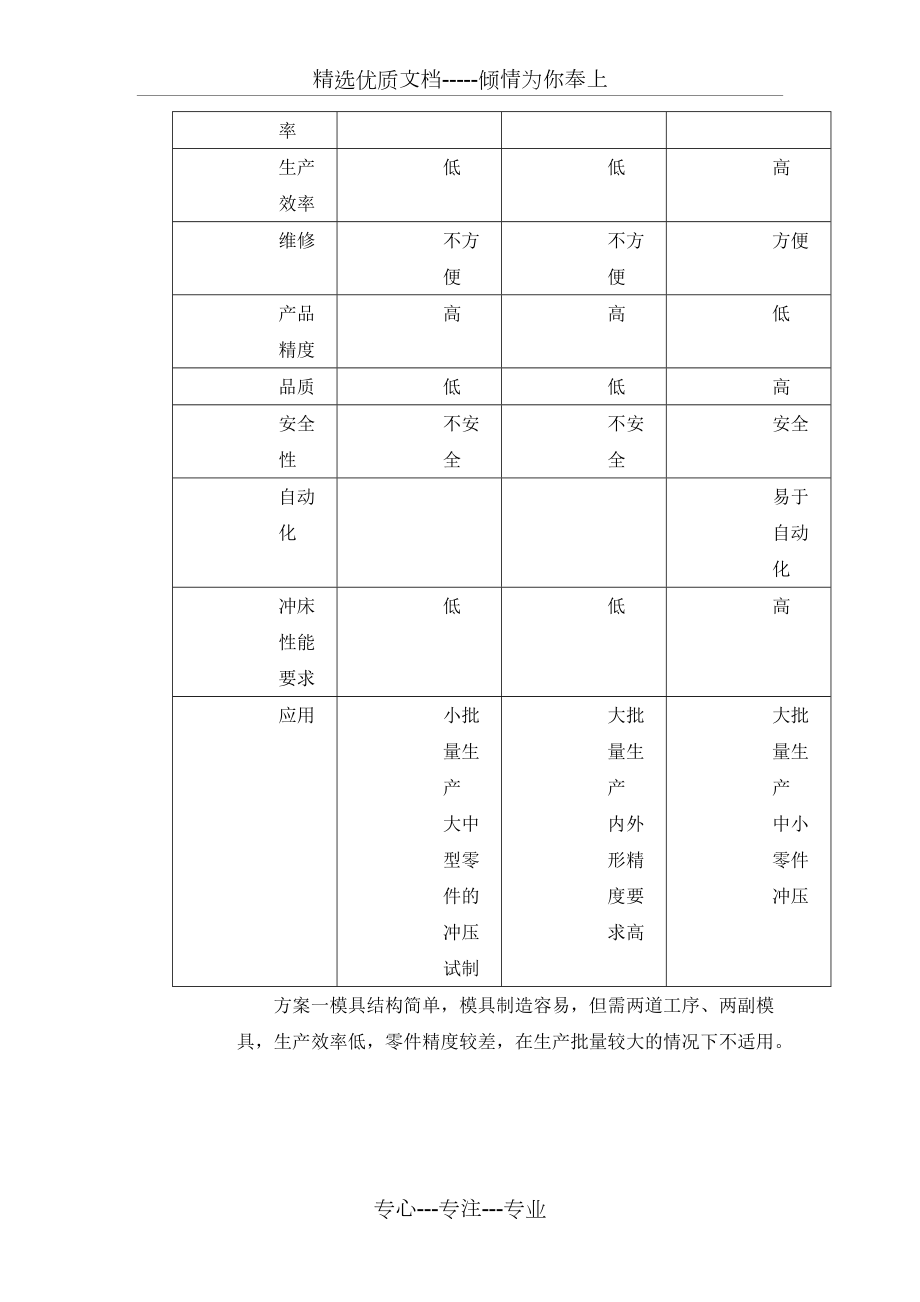 沖壓工藝及模具設(shè)計(jì)_第5頁