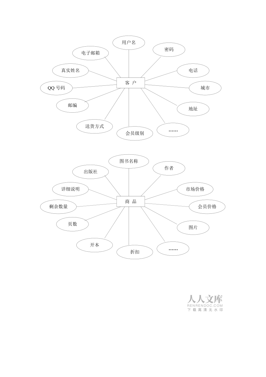 网上书店论文ER图功能分析图等很全_第2页