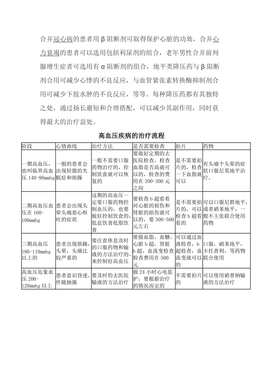 常用的降壓藥有6大類_第3頁