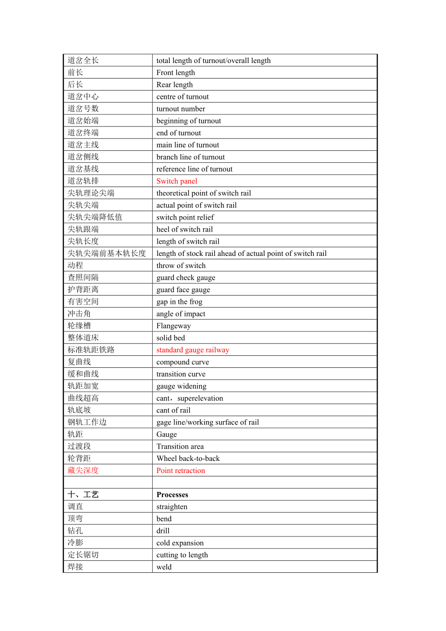 道岔专业技术术语中英文对照讲解_第4页
