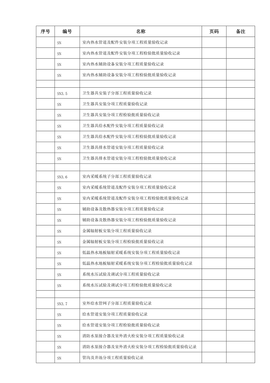 給排水全套資料表格模版_第3頁
