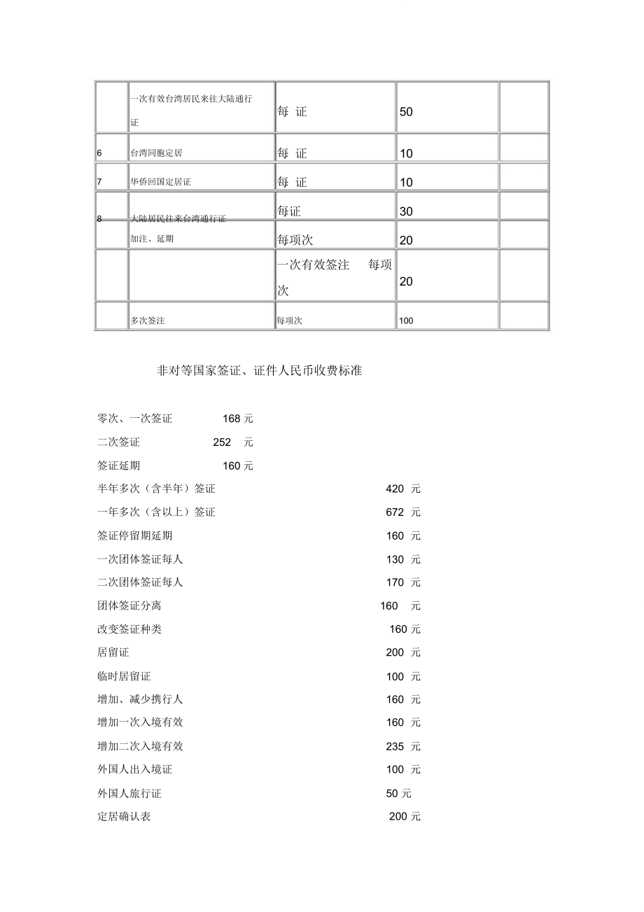 (一)收费依据_第3页