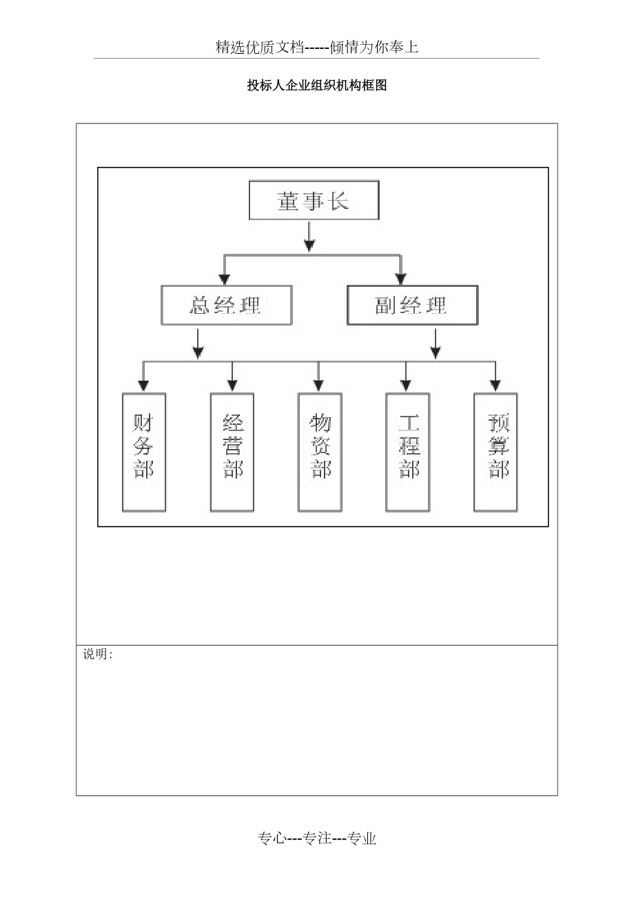 企業組織機構框圖_第1頁