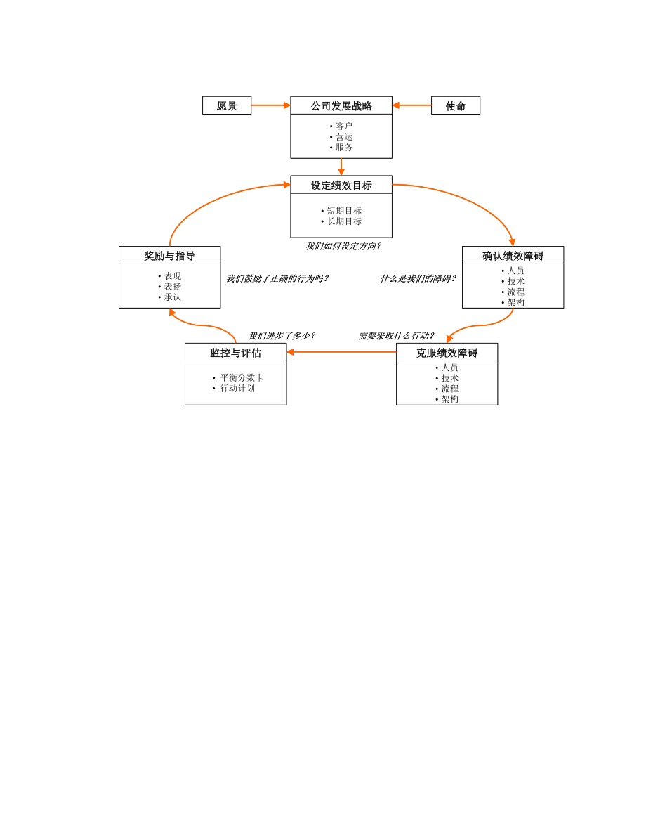 绩效操作手册_第4页