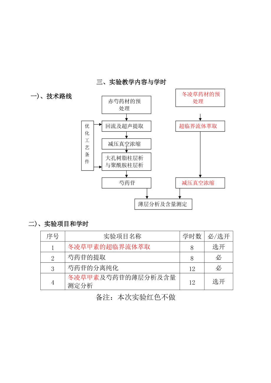 药学综合实验指导书_第5页