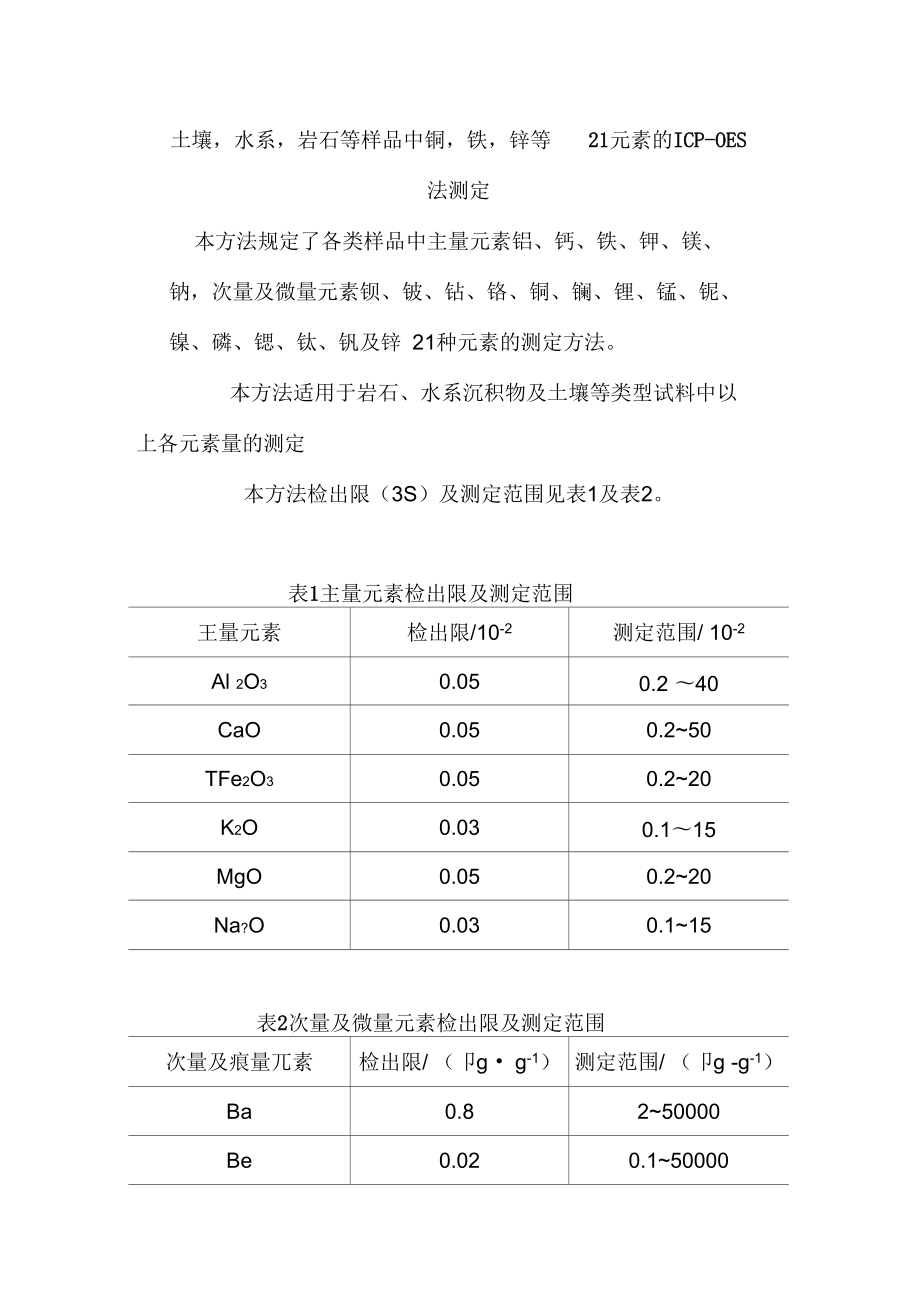 土壤,水系,岩石等样品中铜,铁,锌等21元素的ICP_第1页