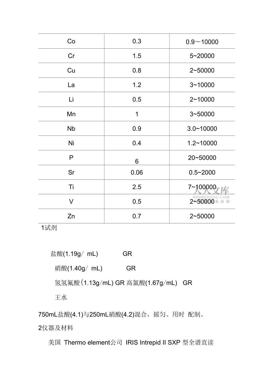 土壤,水系,岩石等样品中铜,铁,锌等21元素的ICP_第2页