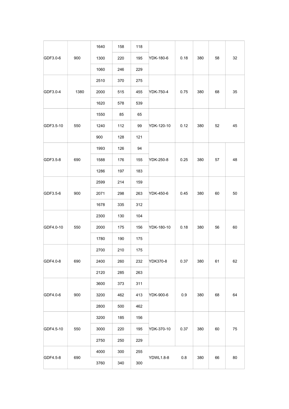 GDF型離心式管道風(fēng)機(jī)_第3頁