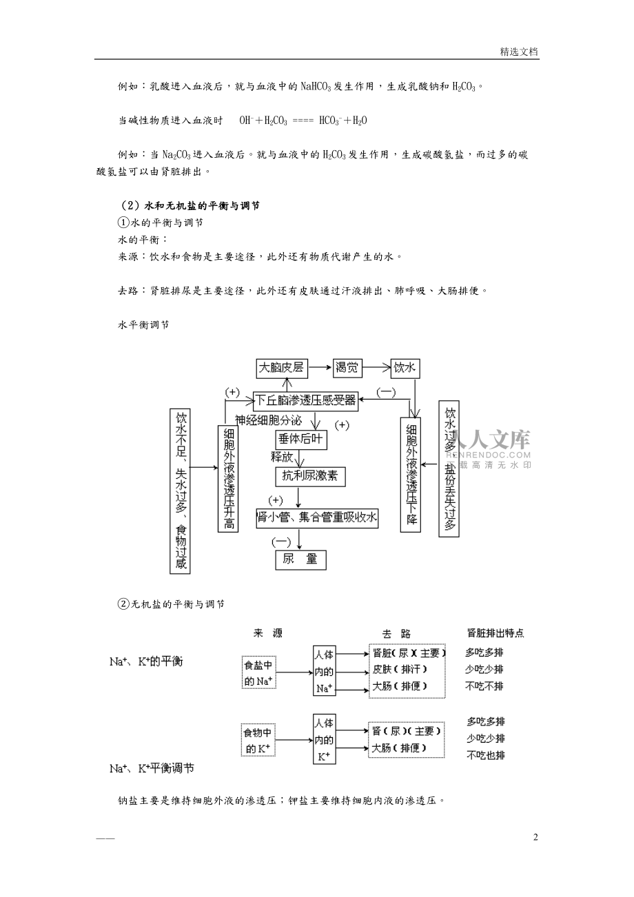經(jīng)典高中生物內(nèi)環(huán)境及穩(wěn)態(tài)_第2頁