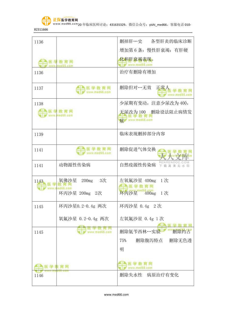 2020年临床执业医师传染病教材变动部分_第2页