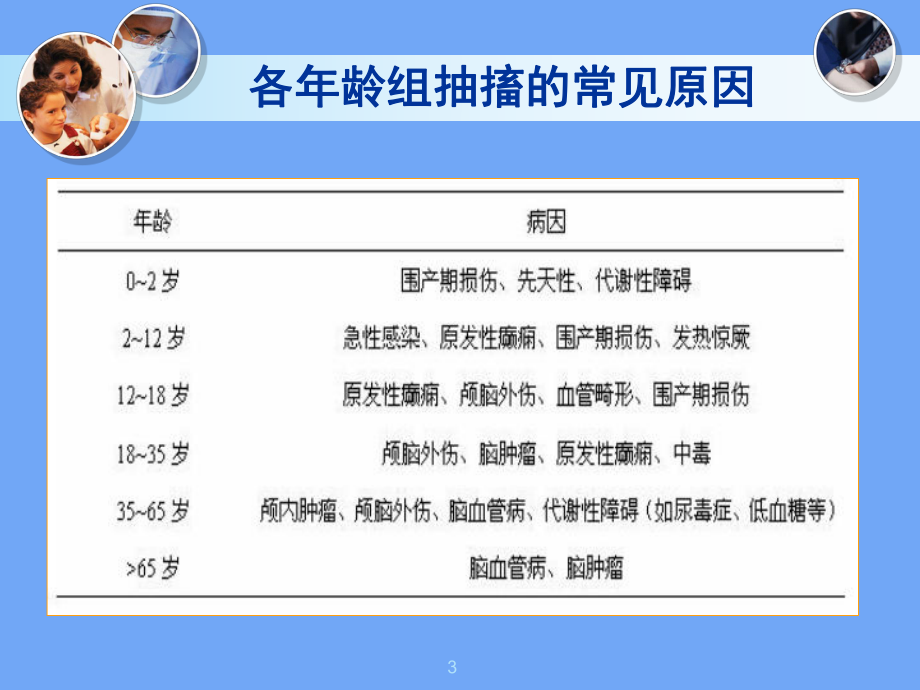 抽 搐病例講座_第3頁(yè)