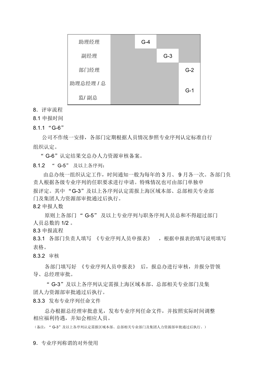 万科地产专业技术人员晋升管理办法_第3页