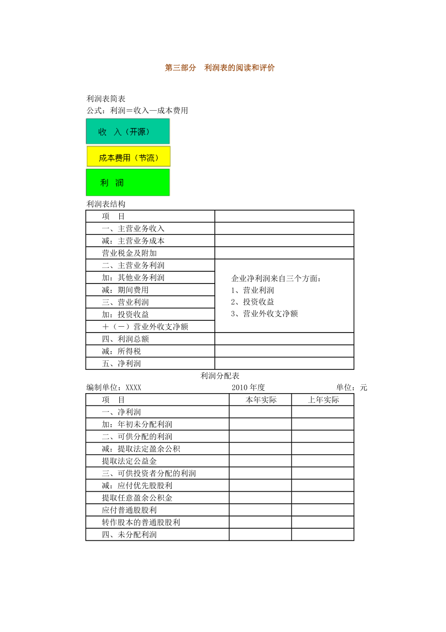 財務總監(jiān)實戰(zhàn)操作之利潤表的閱讀和評價_第1頁
