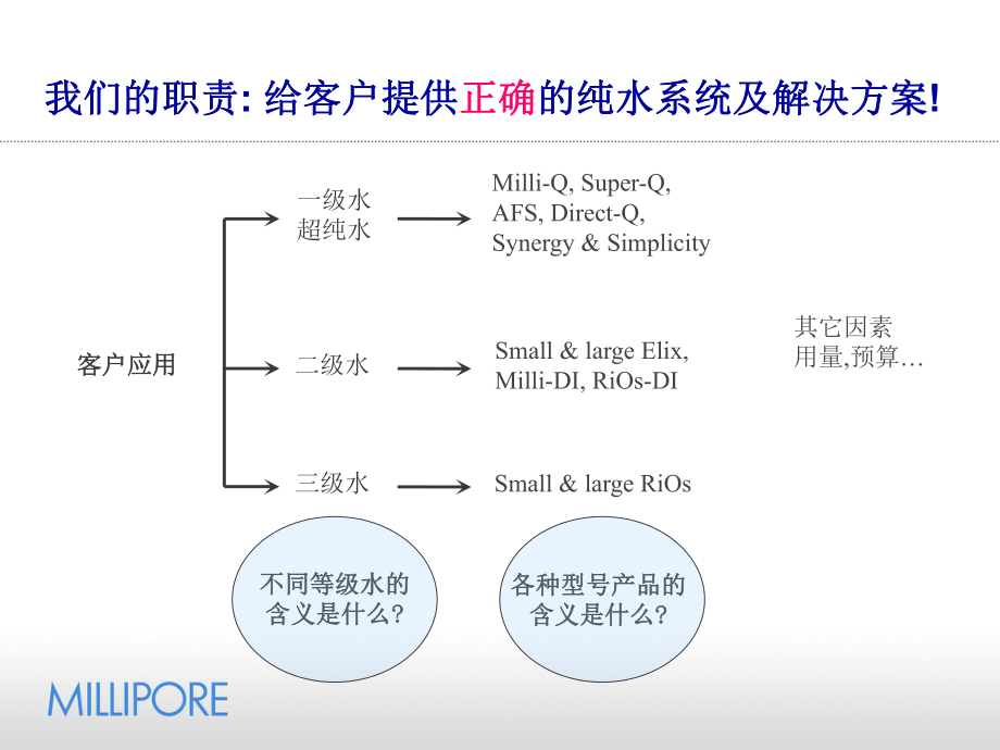 水化学及水纯化技术基础_第2页