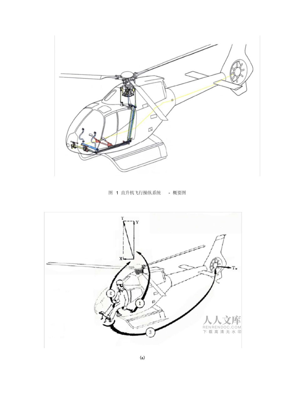 直升機(jī)飛行操控的基本原理_第2頁