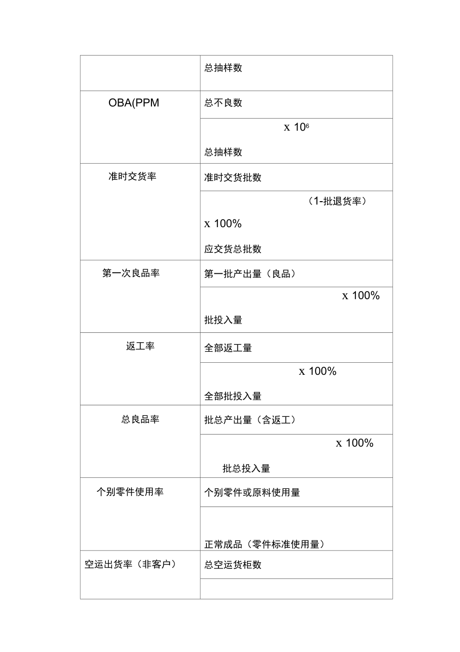 工厂质量管理的基本术语与原理教材_第3页