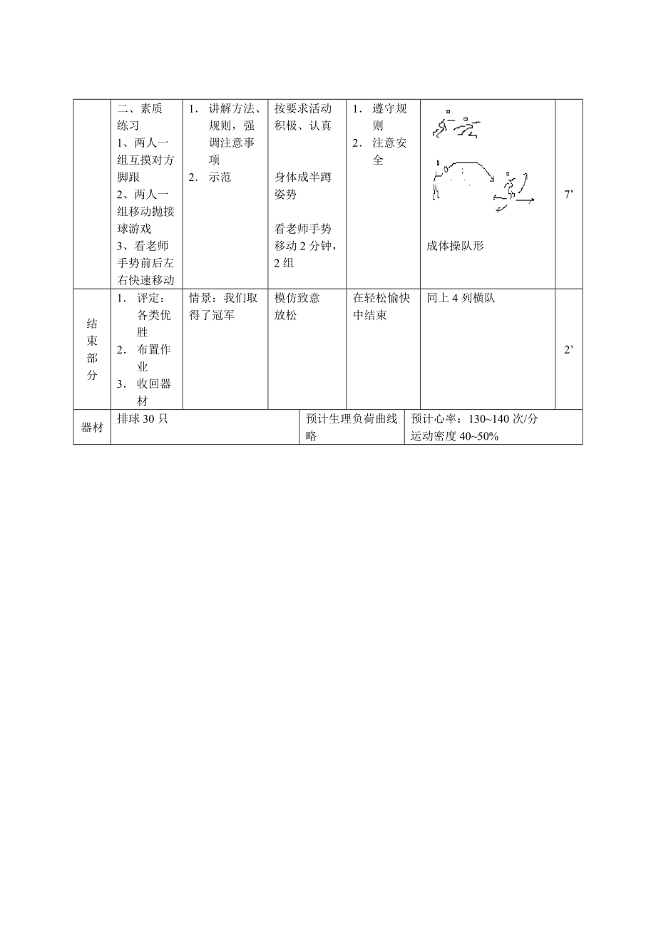 初中一年級(jí)體育課教學(xué)設(shè)計(jì)_第3頁(yè)