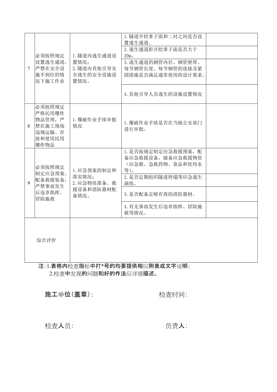 隧道施工安全九條規(guī)定附表_第3頁