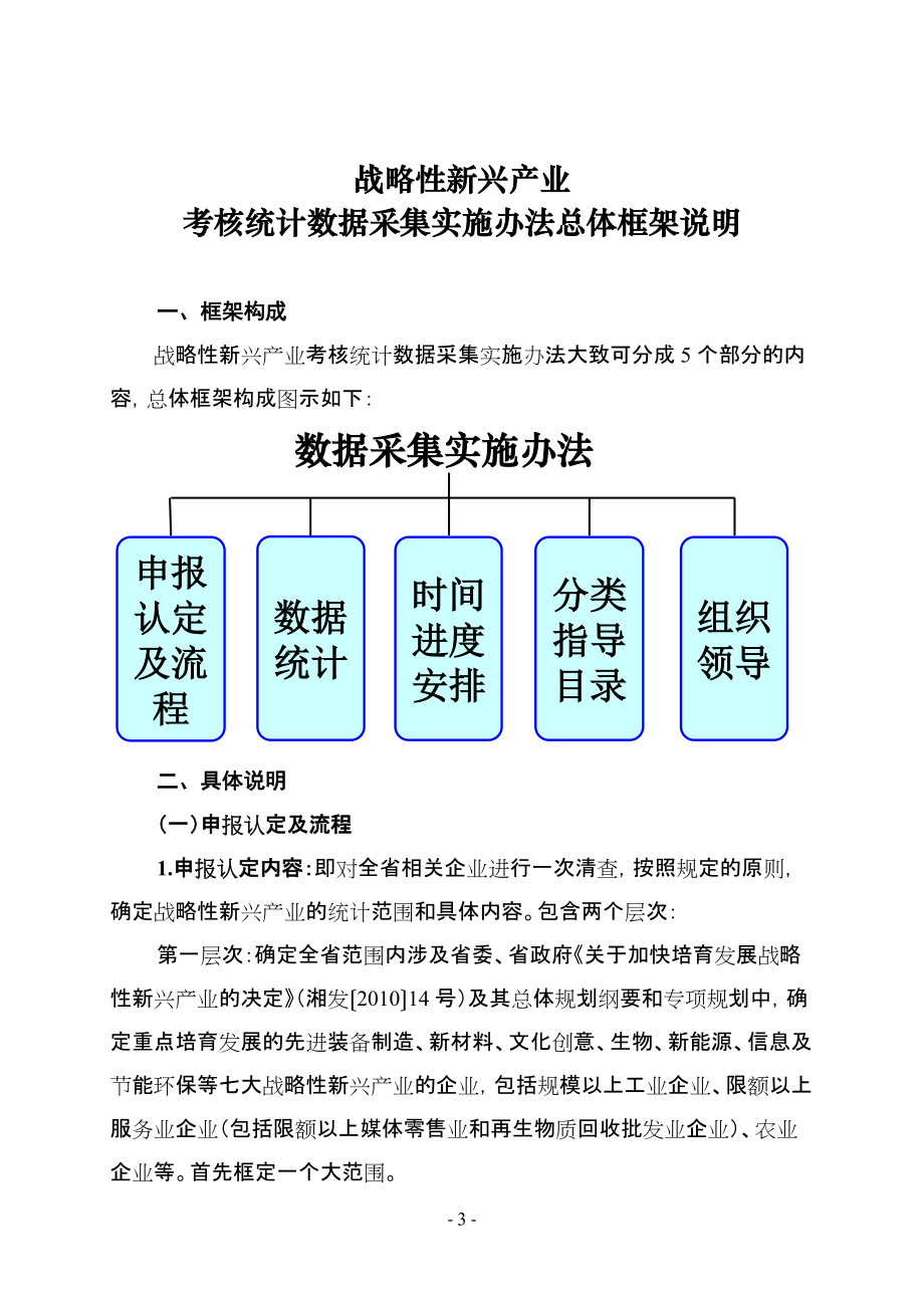 全省战略性新兴产业考核统计数据_第3页
