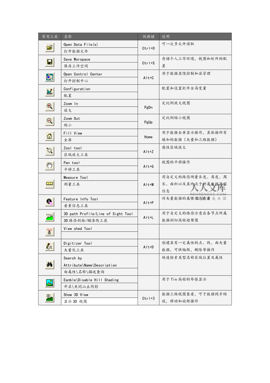 GlobalMapper软件操作教程参考模板_第2页