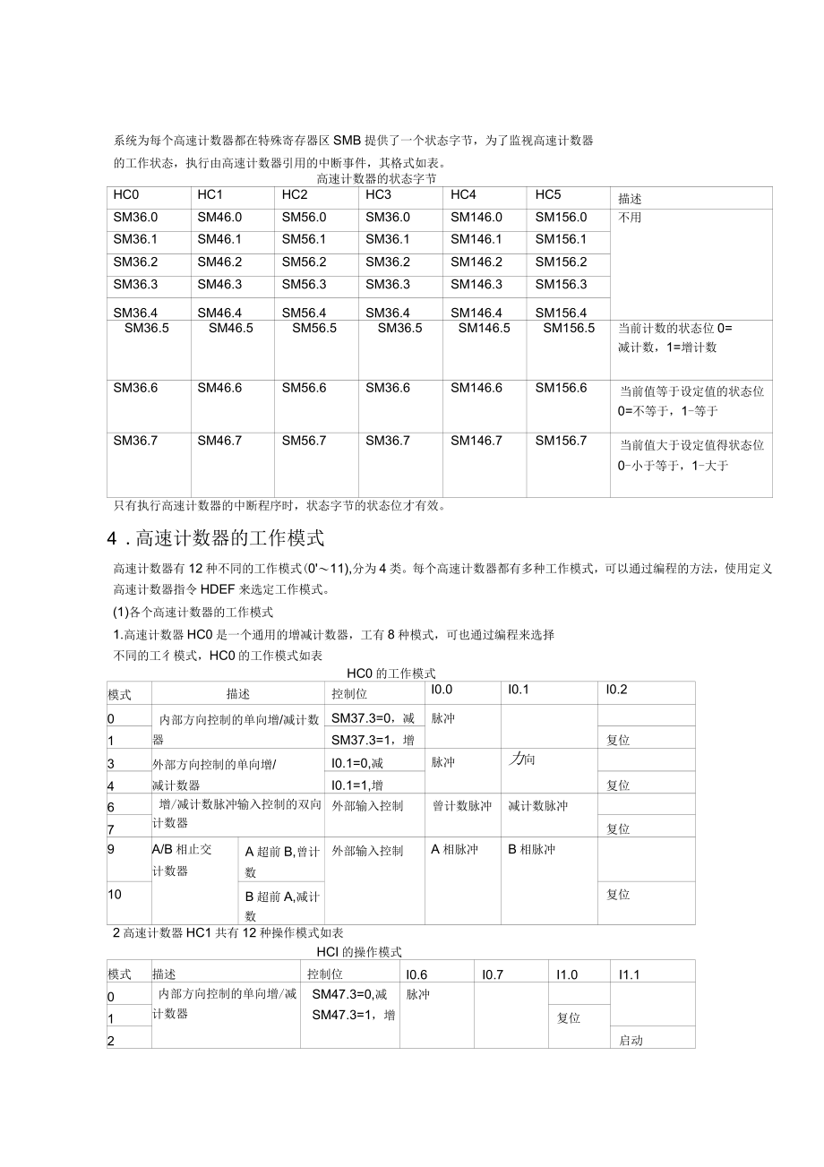 s7-200高速計數(shù)器使用技巧_第3頁