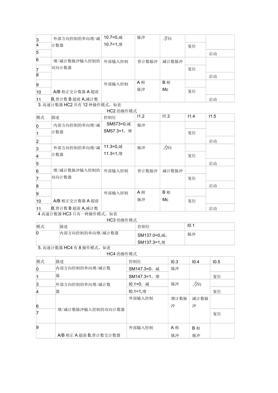 s7-200高速計數(shù)器使用技巧_第4頁