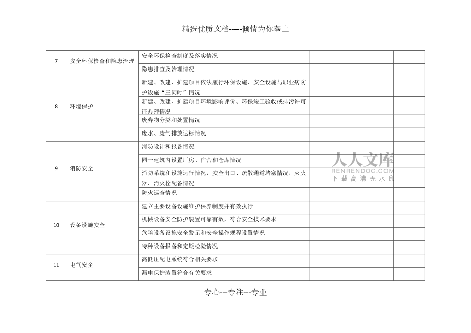 企業(yè)安全環(huán)保檢查表(實用版)_第2頁