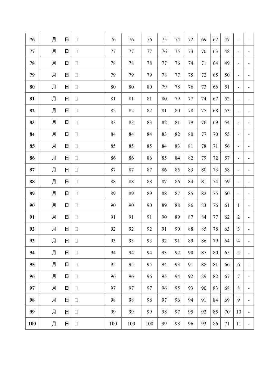 艾宾浩斯遗忘曲线复习计划表100天_第4页