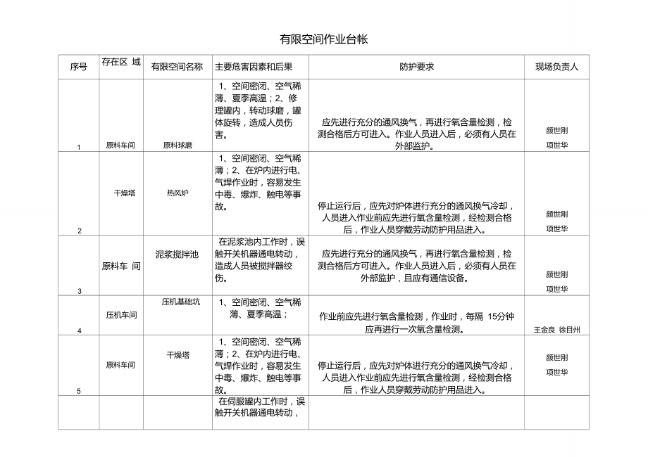有限空间作业台帐_第1页