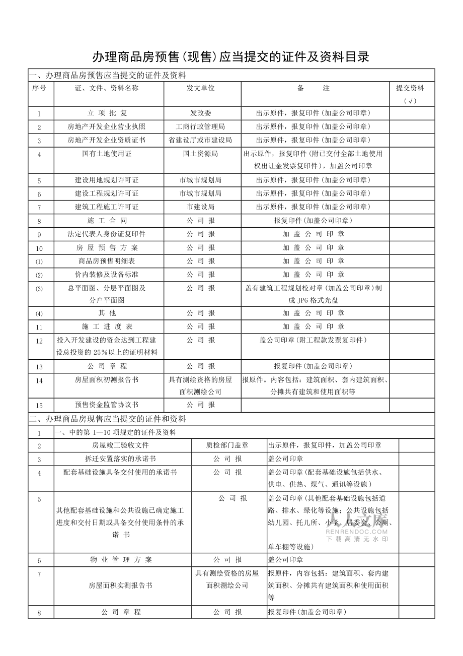 申办商品房预售许可证(现售)申请书_第2页