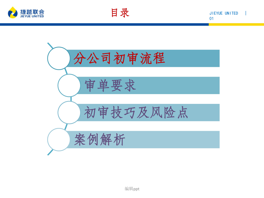 《贷前管理培训》_第4页