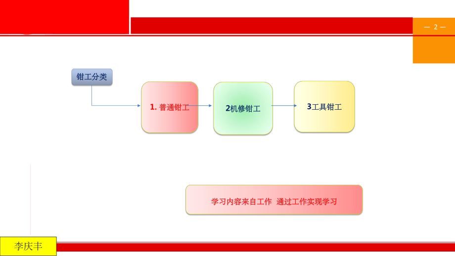 《钳工安全课程》_第2页