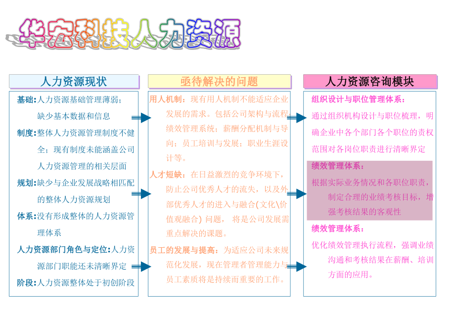 華宏科技股份—績效完整方案_第4頁