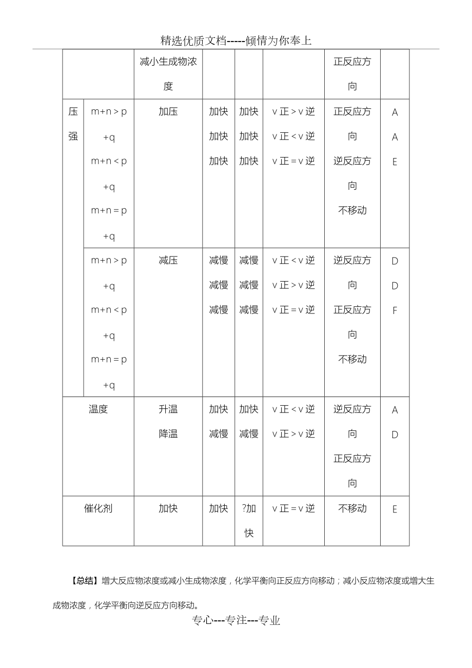 化学平衡知识点总结_第5页