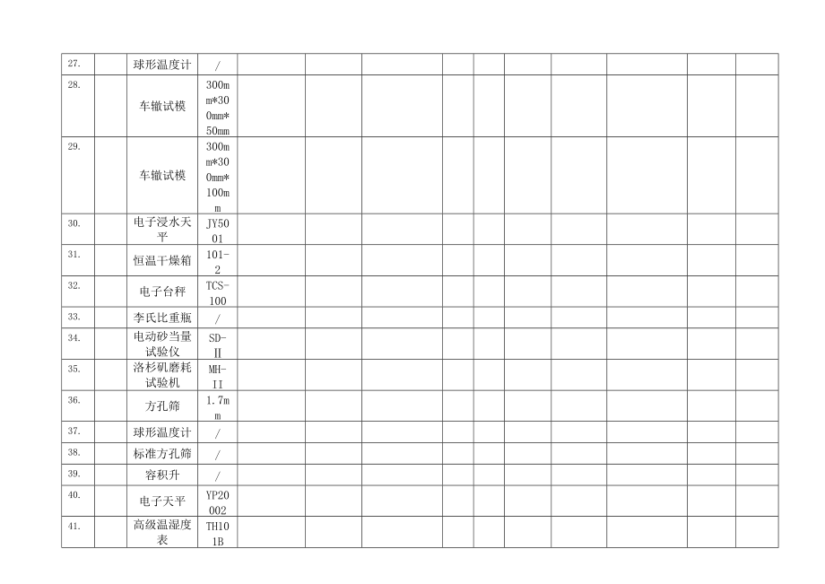 試驗檢測儀器設備周期檢定校準計劃_第3頁