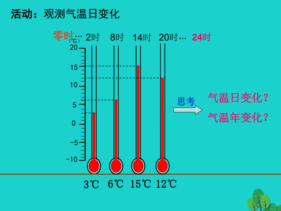 七年级地理上册气温的变化与分布知识梳理课件新人教版_第3页